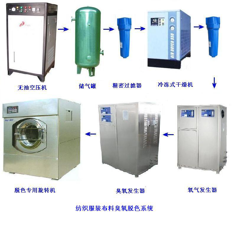 臭氧發(fā)生器牛仔洗水，衣服洗滌水脫色漂白方案